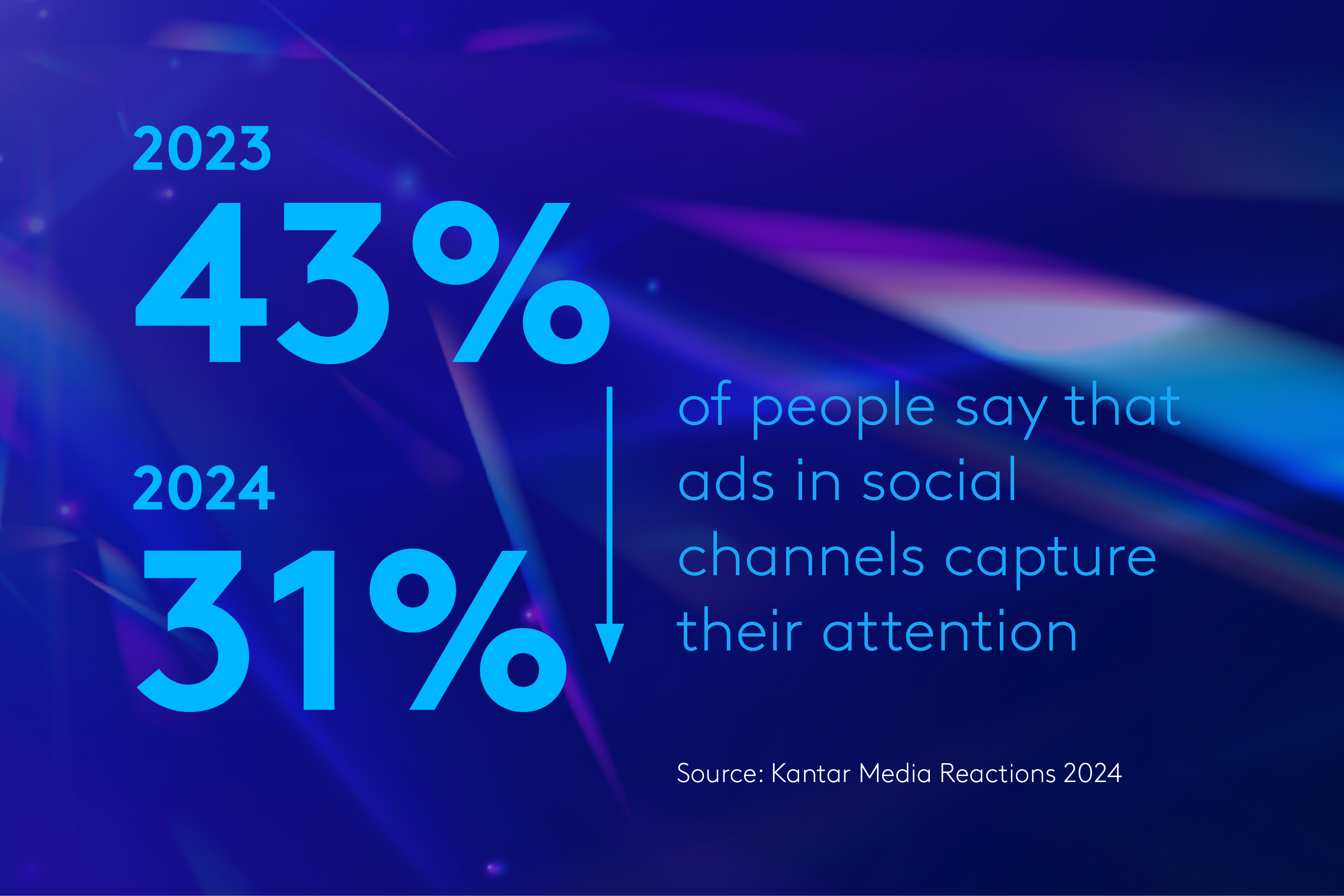 2. Social media needs to up its game