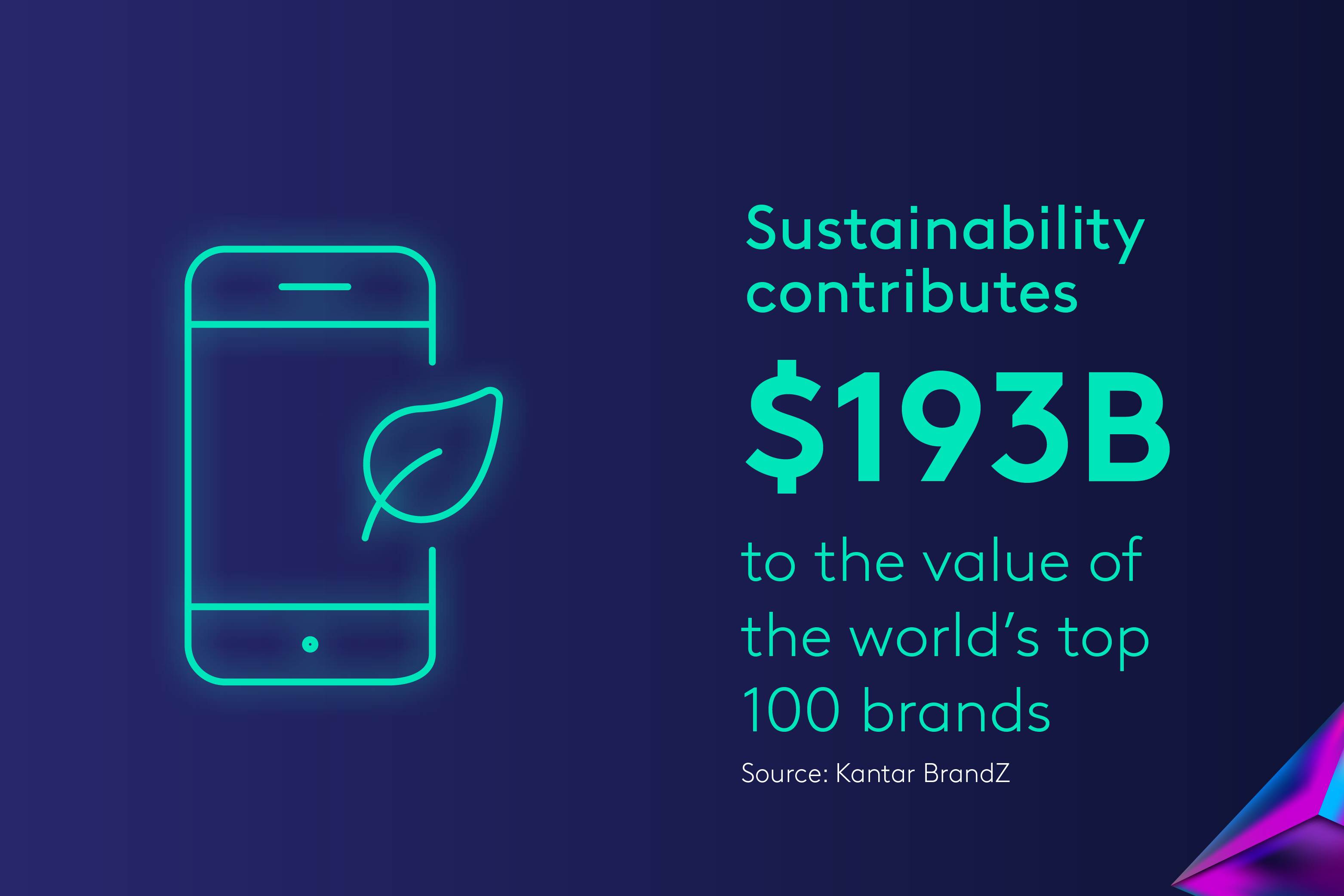 4. Sustainability and marketing must merge 