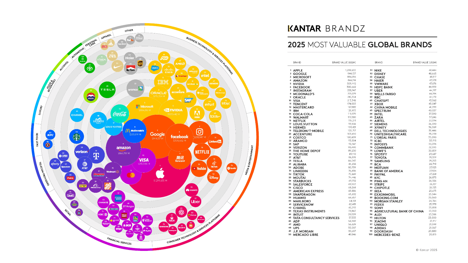 BrandZ Infographic