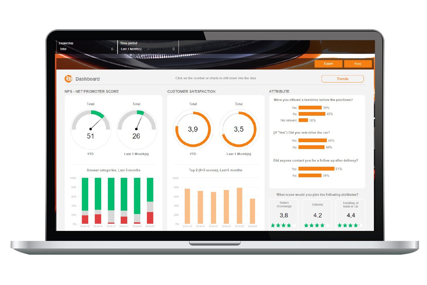 Connected Data Solutions