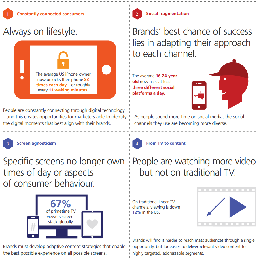 Infographic part 1 - Always connected