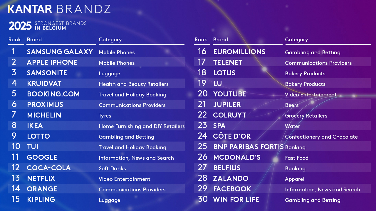 BrandZ Belgium