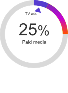 CX Paid media