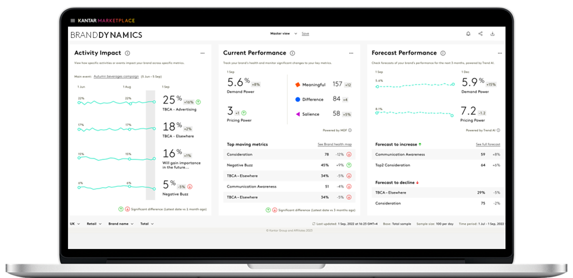 BrandDynamics - AI-enriched foresight 