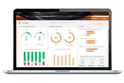 Connected Data Solutions
