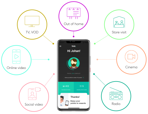 LIFT+: multichannel tracking